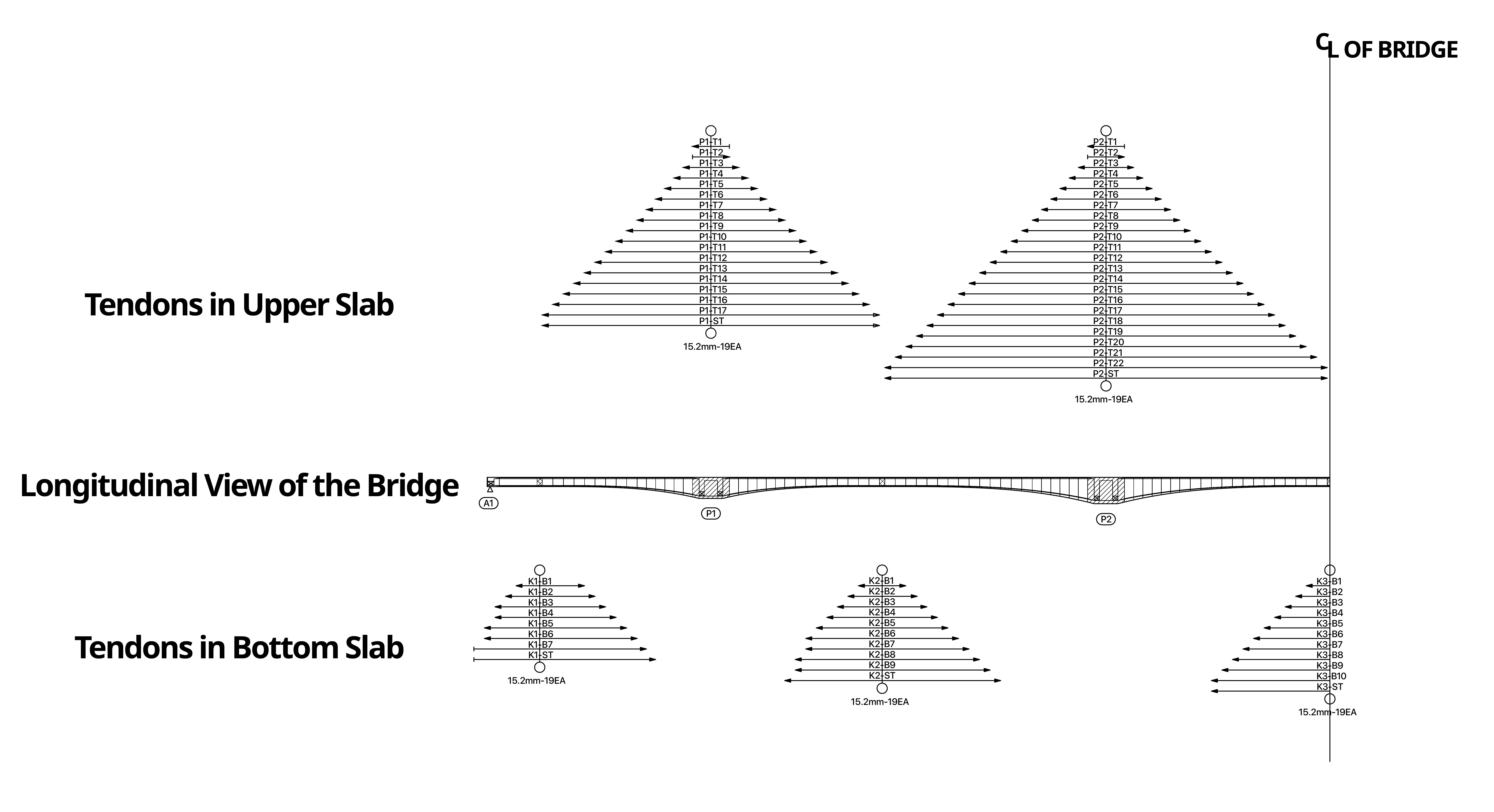 Balanced Cantilever Bridges Solutions midasBridge